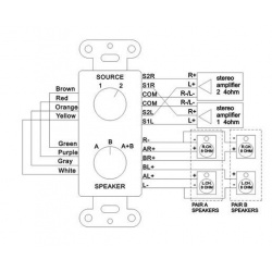 Przełącznik głośników oraz źródeł dźwięku Power Dynamics PDWS3