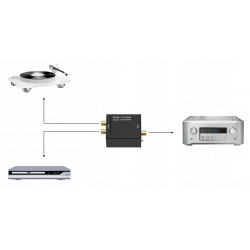 Konwerter optyczny sygnału audio Toslink coaxial na 2x Chinch RCA