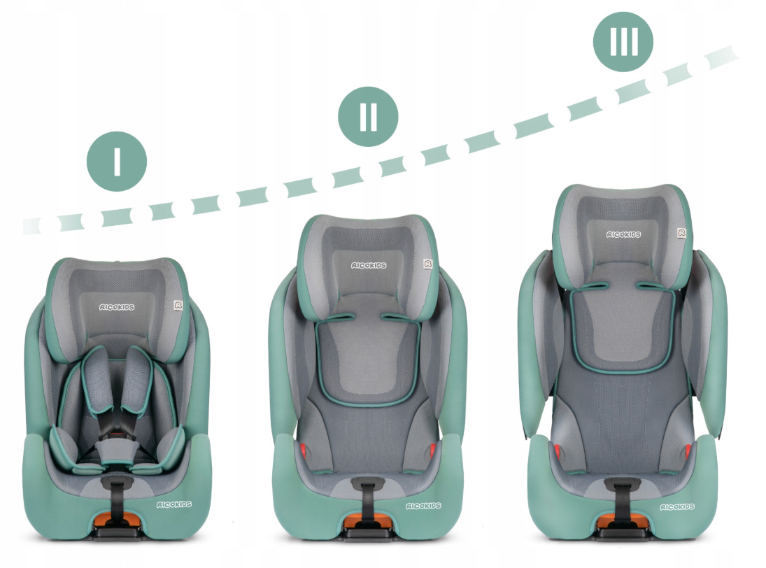 FOTELIK SAMOCHODOWY 9-36 kg ISOFIX RICOKIDS QWAY